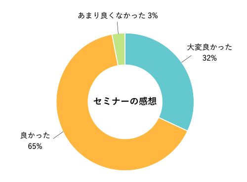 セミナーの感想